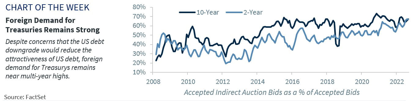 Chart of the Week