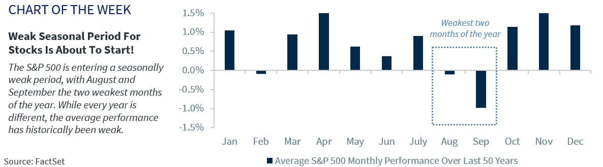 Chart of the Week