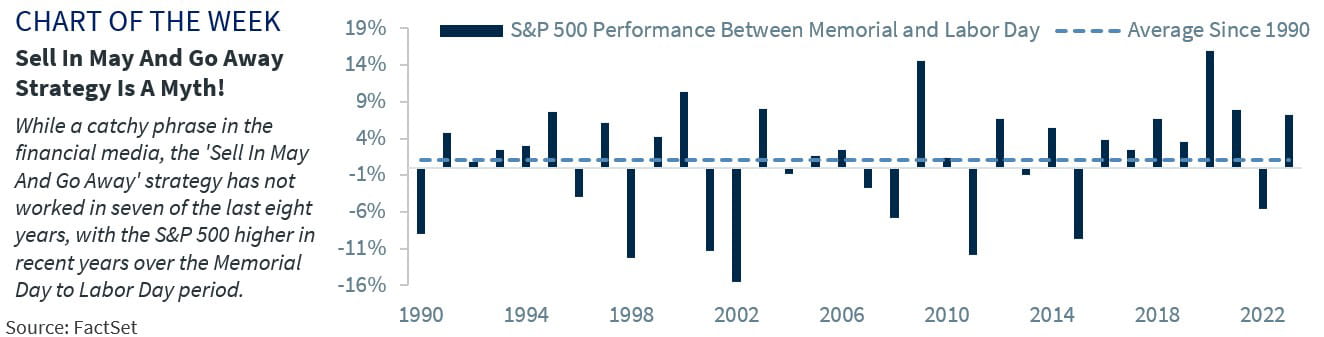 Chart of the Week