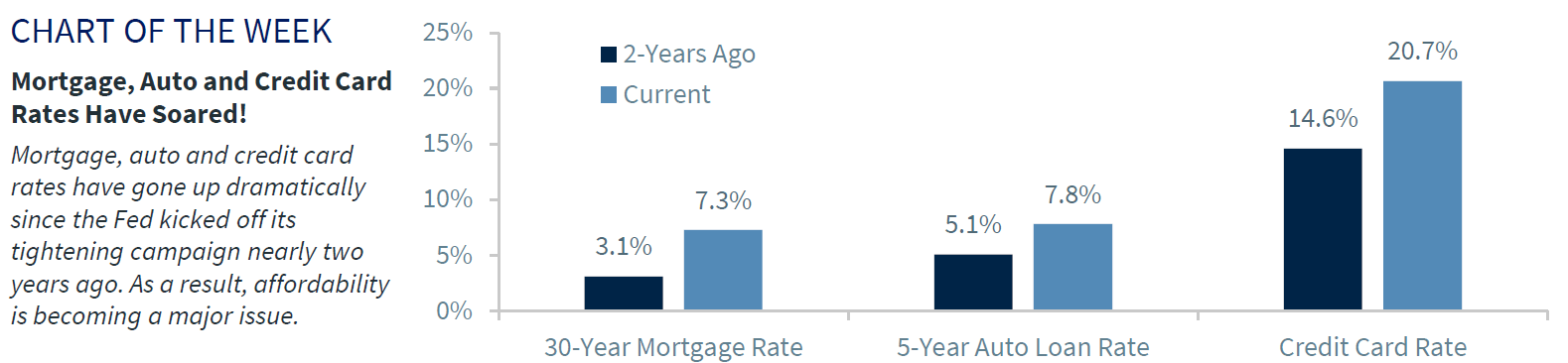 Chart of the Week