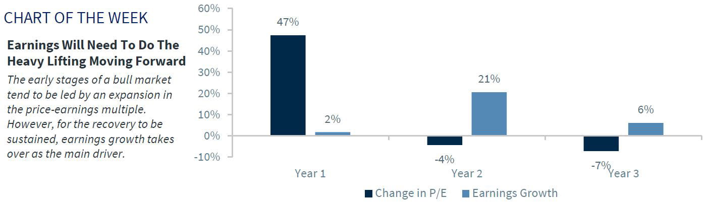 Chart of the Week