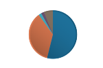 Portfolio 3 Graph