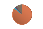 Portfolio 6 Graph